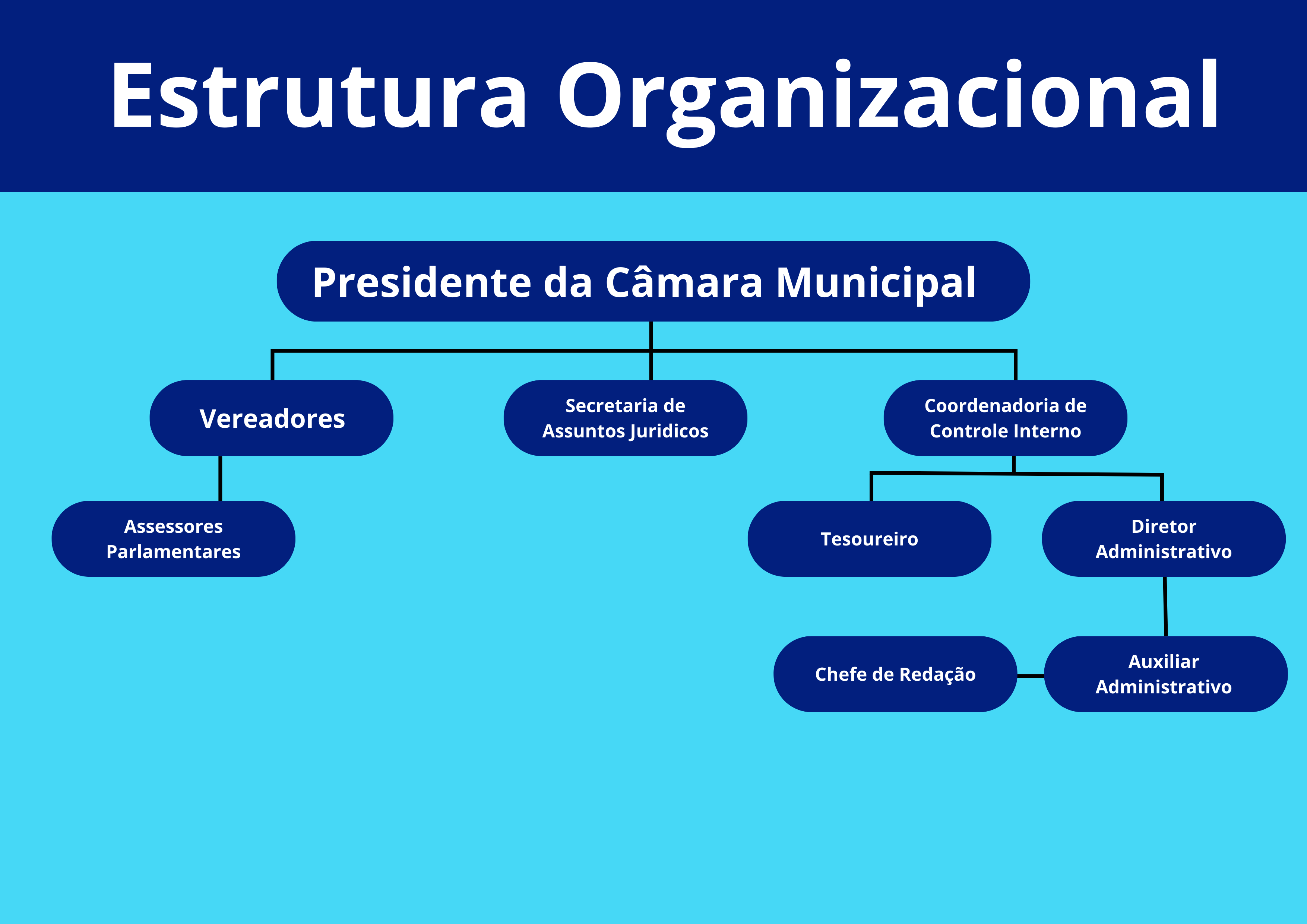 Imagem da Estrutura Administrativa